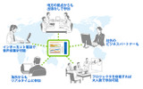WebExなら、いつでも、どこでも、誰とでも、オンラインミーティングが可能の画像
