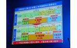 大電流電池の需要は低下。中電流電池の需要が拡大の画像