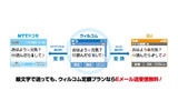 絵文字変換サービスイメージ例の画像