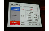 メール料金体系の画像