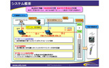 全自動リアルタイム字幕制作システムの画像