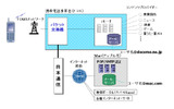 サービスイメージ図の画像