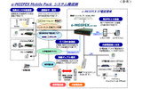 e-MOIPEX Mobile Packシステム構成例の画像
