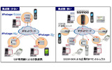 「SS9100」と「IPstageシリーズ」のSIP連携イメージの画像