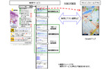 iMenuからの検索とGoogleマップとの連携イメージの画像