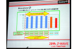 インターネッットラジオ「Brandnew-J」の平均視聴時間の画像