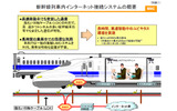 新幹線列車内インターネット接続システムの概要の画像