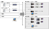 システム構成図の画像