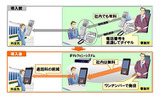 内外線ソリューションの特徴の画像