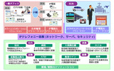 CommuniMaxのサービスイメージの画像