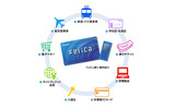 FeliCaの導入事例の画像
