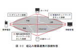 組込み機器連携の接続形態の画像