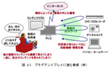 プラグアンドプレイに潜む脅威の画像