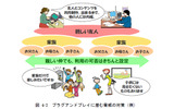 プラグアンドプレイに潜む脅威の対策の画像