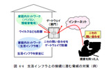 生活インフラとの接続に潜む脅威の対策の画像