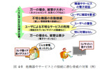他機器やサービスとの接続に潜む脅威の対策の画像