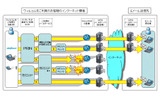 サービス提供イメージの画像