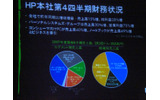 HP本社第4四半期財務状況の画像