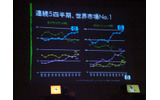連続5四半期、世界ナンバーワンの画像