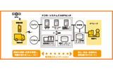 サービスイメージの画像