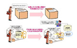 「配送サービス高度化実証実験」概要図の画像