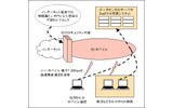 ビジネス用モバイルデータ通信サービスの画像