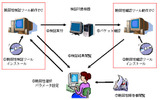 検証ツールの利用イメージの画像