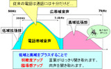 7kHz広帯域音声を再生可能の画像