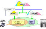 従来電話(G.711)との相互接続性を確保の画像