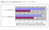 Q1.■あなたはどちらの給与制度の企業で働きたいですか?(n:300、単位:%)の画像
