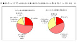 Q2.■自分のキャリアプランに沿わない仕事を続けることは意味がないと思いますか?(n:300、単位:%)の画像