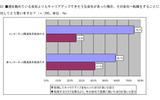 Q3.■現在勤めている会社よりもキャリアアップできそうな会社があった場合、その会社へ転職をすることに対してどう思いますか?(n:300、単位:%)の画像