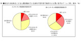 Q4.■あなたは出来ることなら現在勤めている会社で定年まで働きたいと思いますか?(n:300、単位:%)の画像