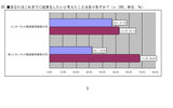 Q5.■あなたはこれまでに起業をしたいと考えたことはありますか?(n:300、単位:%)の画像