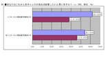 Q6.■あなたはこれから先チャンスがあれば起業したいと思いますか?(n:300、単位:%)の画像