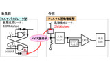 フィルタ＆差動増幅型A/Dコンバータの画像