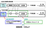 ノイズ発生効率向上によるA/Dコンバータの小型化の画像