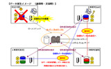 データ再生イメージ　（通常時・災害時）の画像