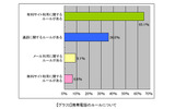 携帯電話のルールについての画像