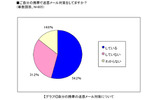 自分の携帯の迷惑メール対策についての画像
