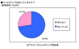 フィルタリング認知度の画像