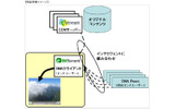 実証実験イメージの画像
