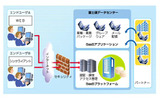 サービス提供イメージの画像