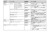 提供サービスと時期の画像