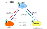 相関図の画像