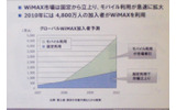 WiMAX加入者予測の画像