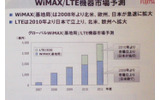 WiMAX/LTE機器市場予測の画像