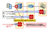 「HP Quarantine System」の概念図の画像