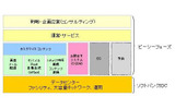 サービス提供イメージの画像