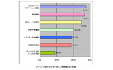 海外旅行時に欲しい携帯電話の機能の画像